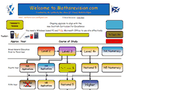 Desktop Screenshot of mathsrevision.com